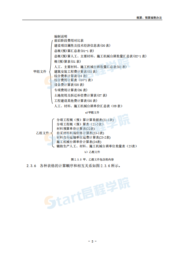 2018年公路工程建设项目概算预算编制办法