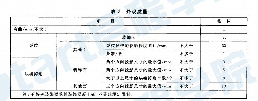 GBT24493-2009 裝飾混凝土磚