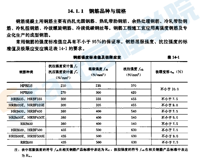 建筑施工手冊（第五版）第3冊