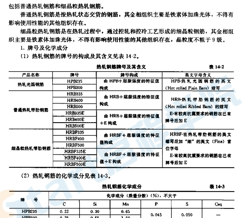 建筑施工手冊（第五版）第3冊