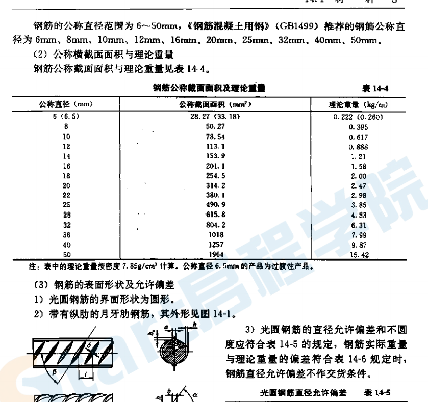 建筑施工手冊（第五版）第3冊