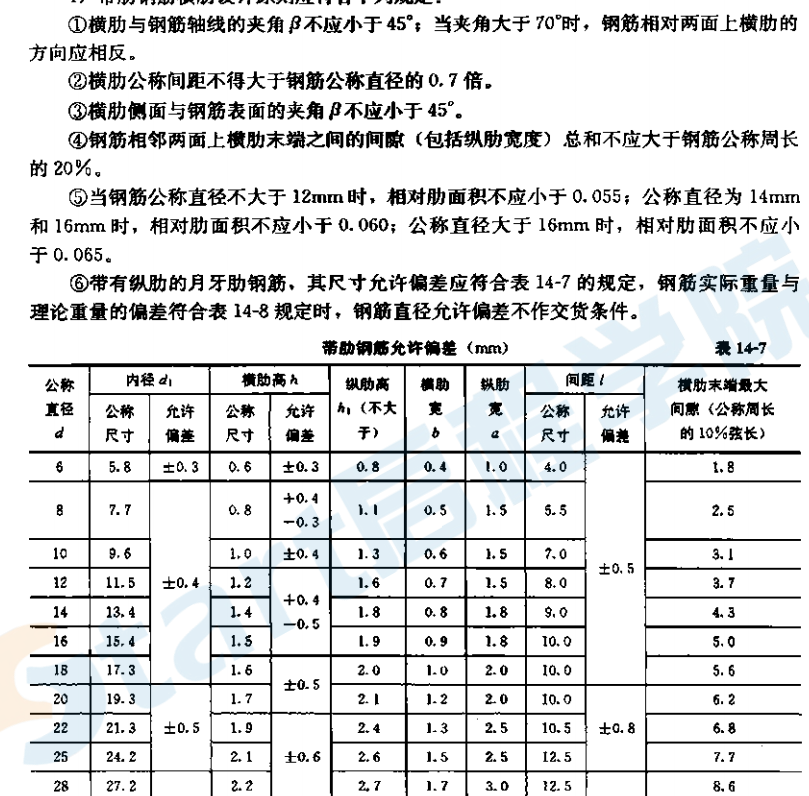 建筑施工手冊（第五版）第3冊