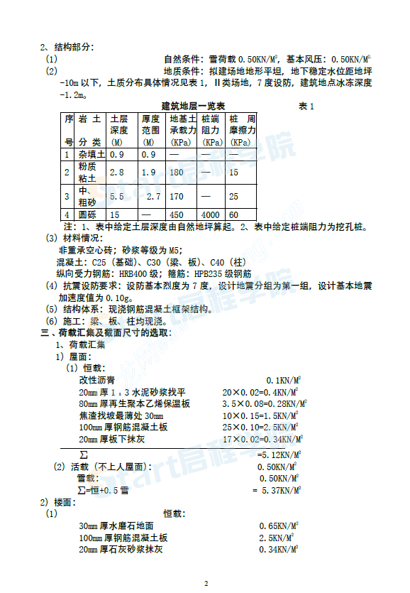 畢業(yè)設(shè)計(jì)計(jì)算書