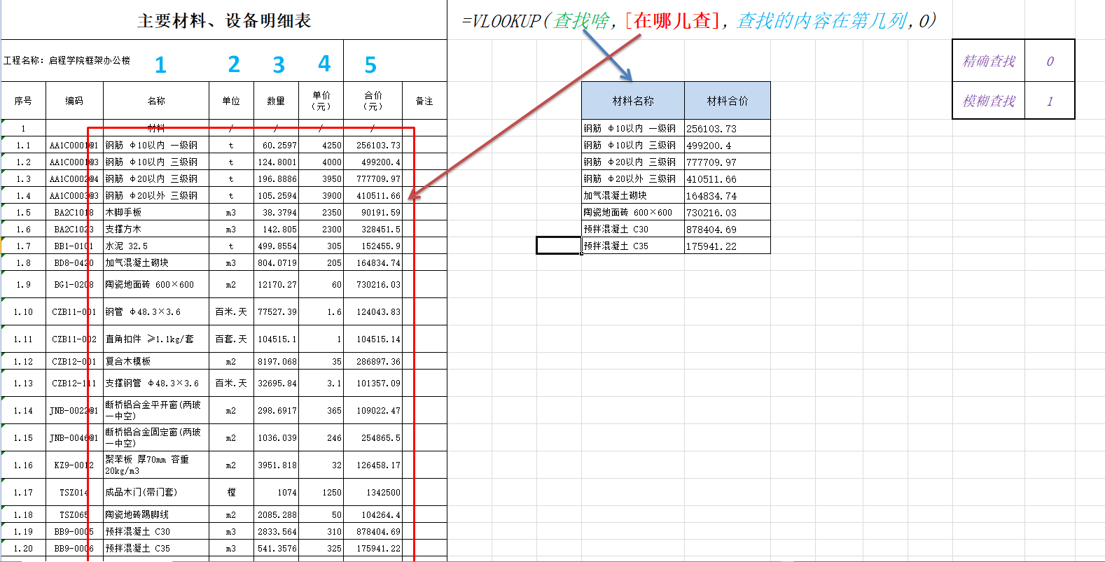 VLOOKUP函數(shù)