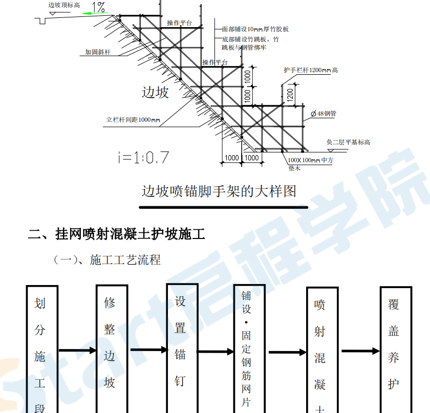 邊坡掛網噴射混凝土支護施工方案