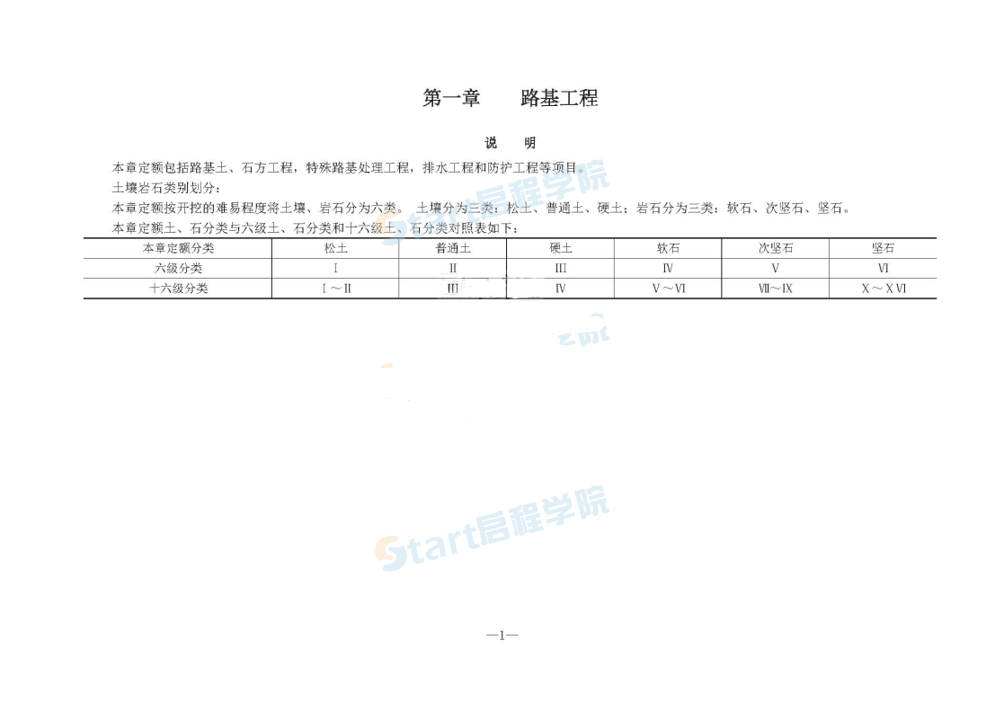 JTGT 3832-2018 公路工程预算定额