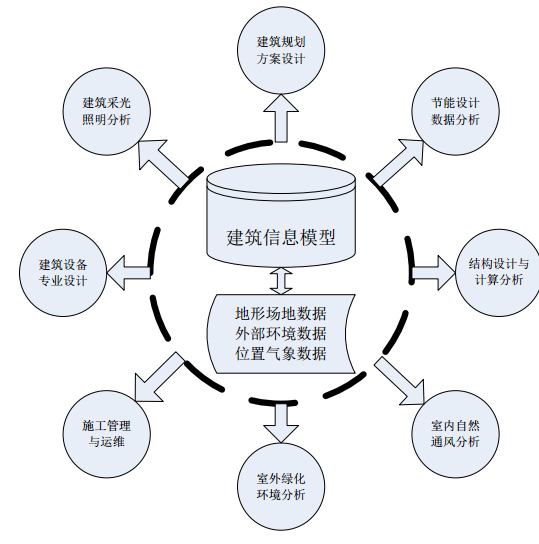 PKPM3D圖形平臺的未來發(fā)展方向