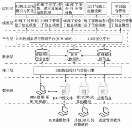 BIM技术在北京某大型商业综合中心工程中的应用