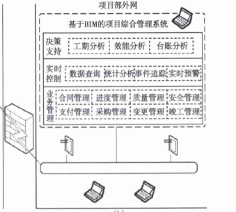 BIM技术在北京某大型商业综合中心工程中的应用