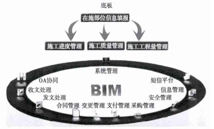 BIM技术在北京某大型商业综合中心工程中的应用