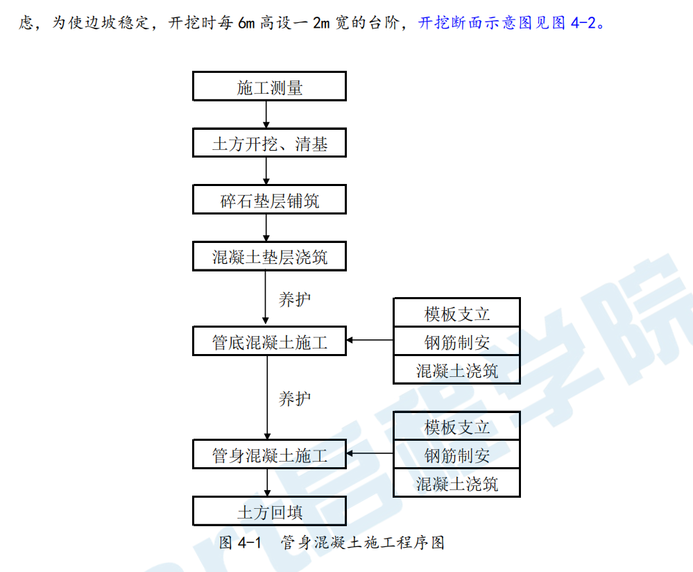 倒虹吸主體工程混凝土施工方案