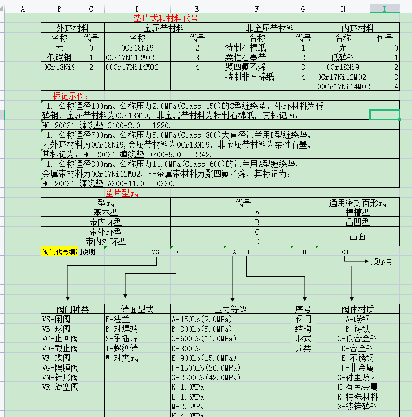 造价常用数据表