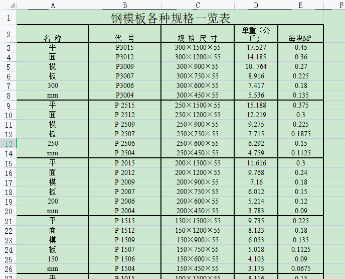 造价常用数据表