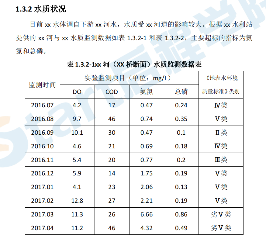 河道水环境综合整治工程施工方案