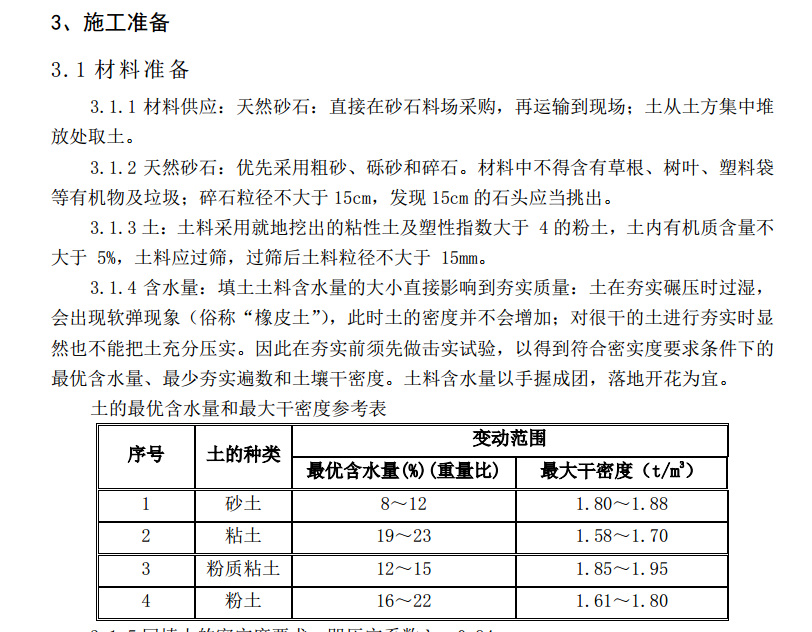 外墙肥槽回填土施工方案