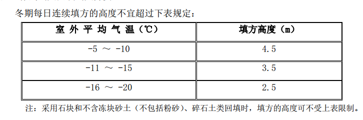 外墙肥槽回填土施工方案