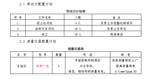 医院项目土方开挖回填施工方案