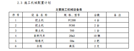 医院项目土方开挖回填施工方案