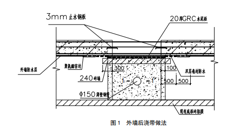 医院项目土方开挖回填施工方案