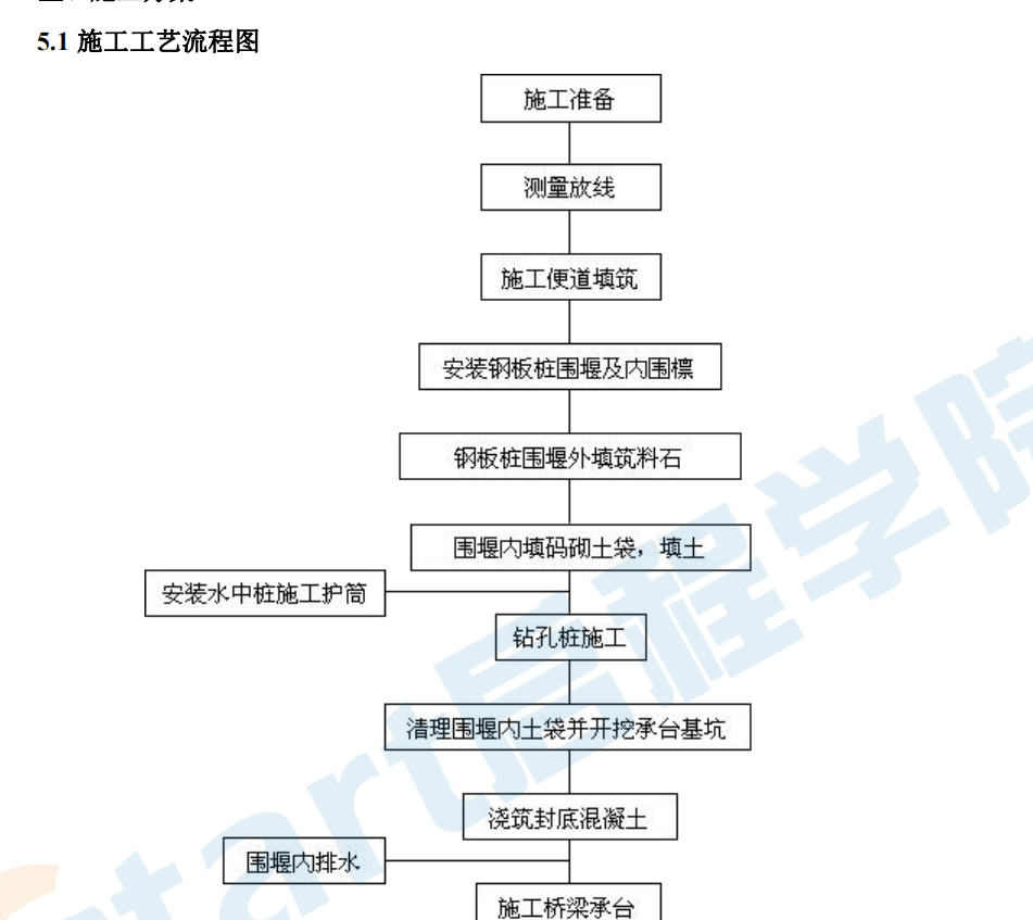 筑岛工程围堰施工方案