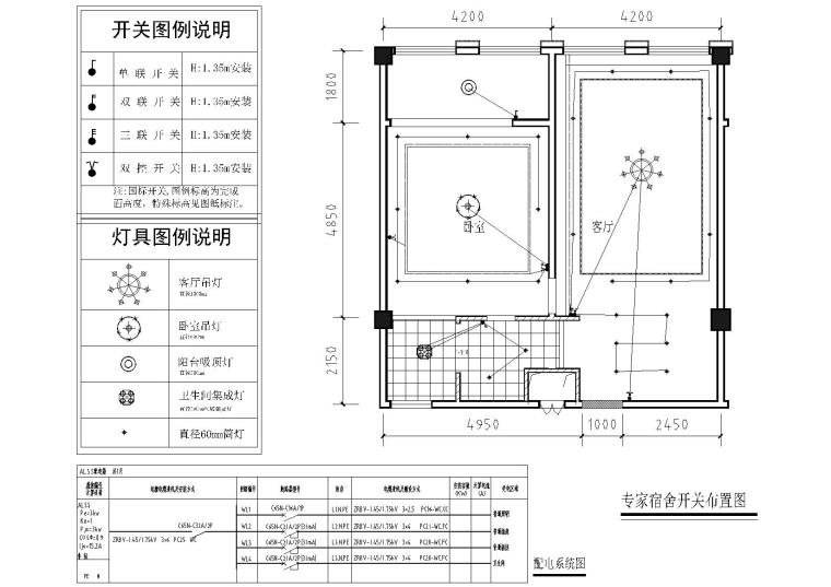 循环综合利用建设项目宿舍楼装修