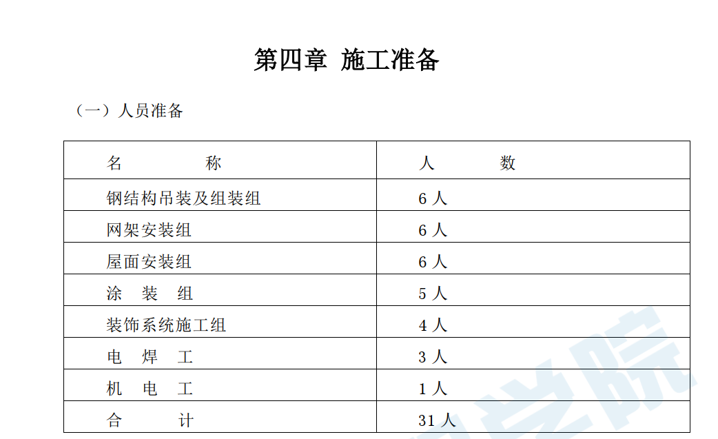 [郴州]体育馆项目工程网架屋面专项施工方案