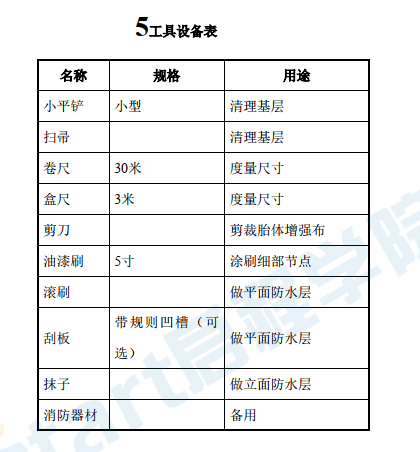 SBK双组份聚氨酯防水涂料施工工艺