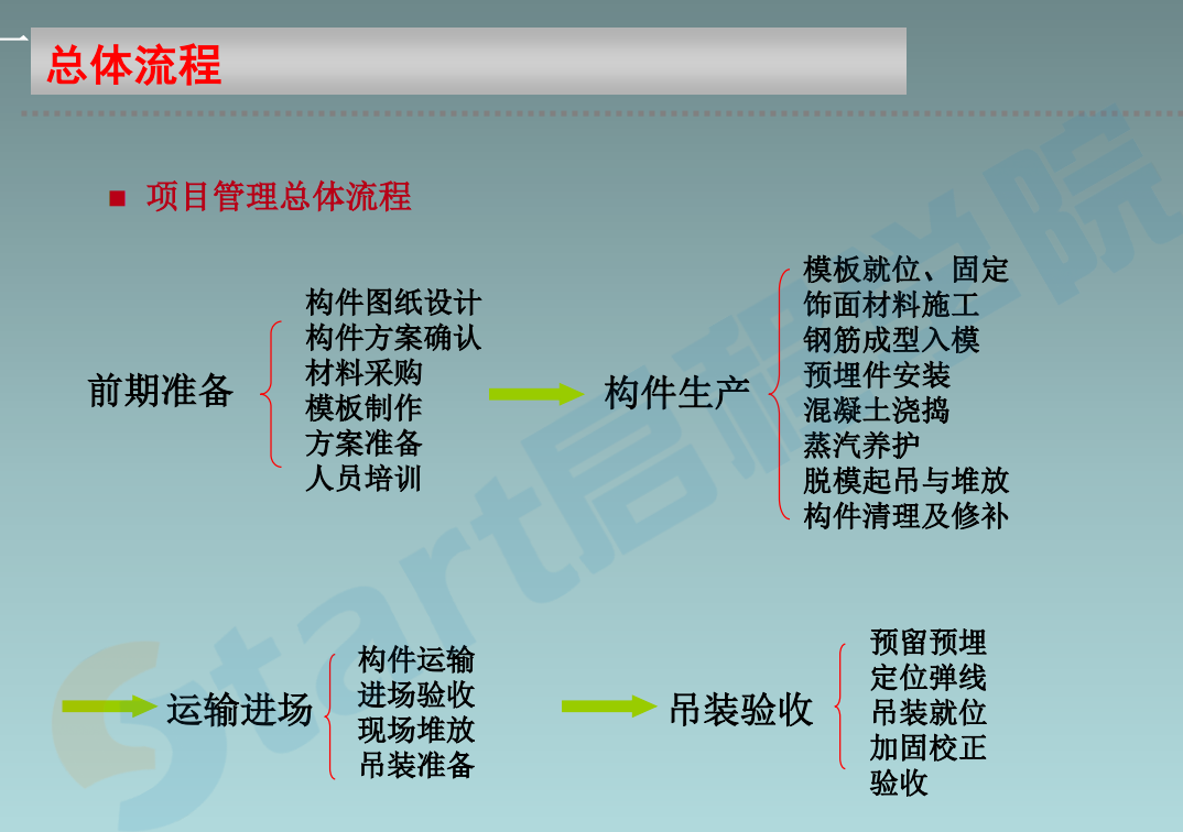 叠合楼板及预制楼梯施工工艺