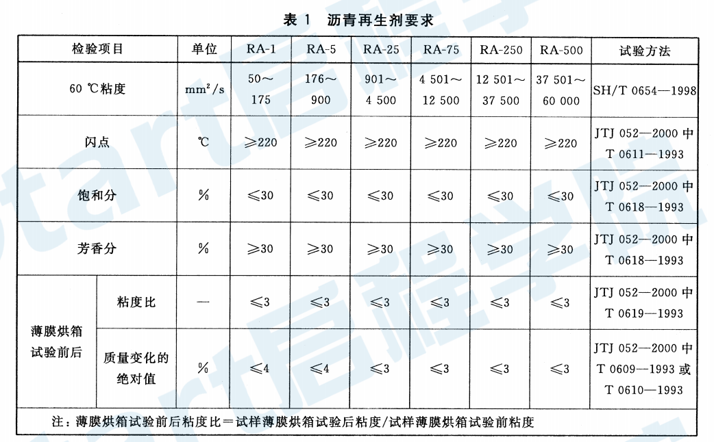 GBT25033-2010 再生瀝青混凝土