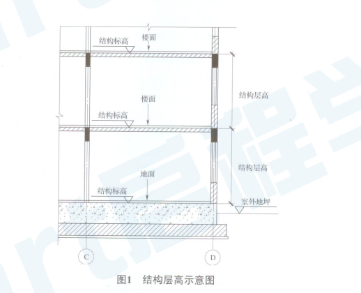 建筑面積宣貫輔導(dǎo)教材