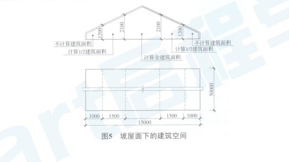 建筑面積宣貫輔導(dǎo)教材