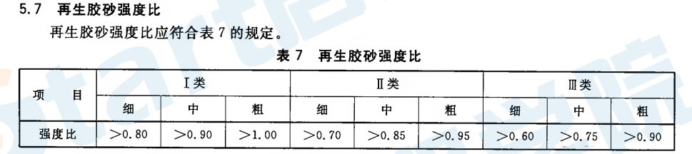 GBT25176-2010 混凝土和砂漿用再生細(xì)骨料