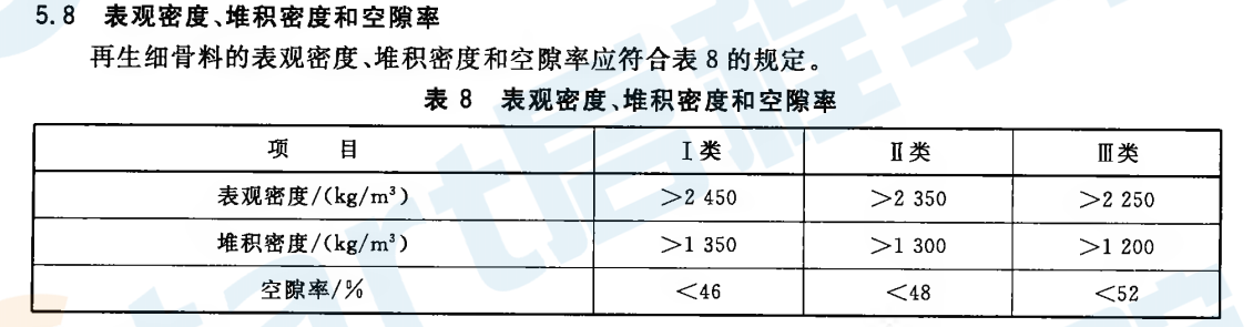 GBT25176-2010 混凝土和砂漿用再生細(xì)骨料