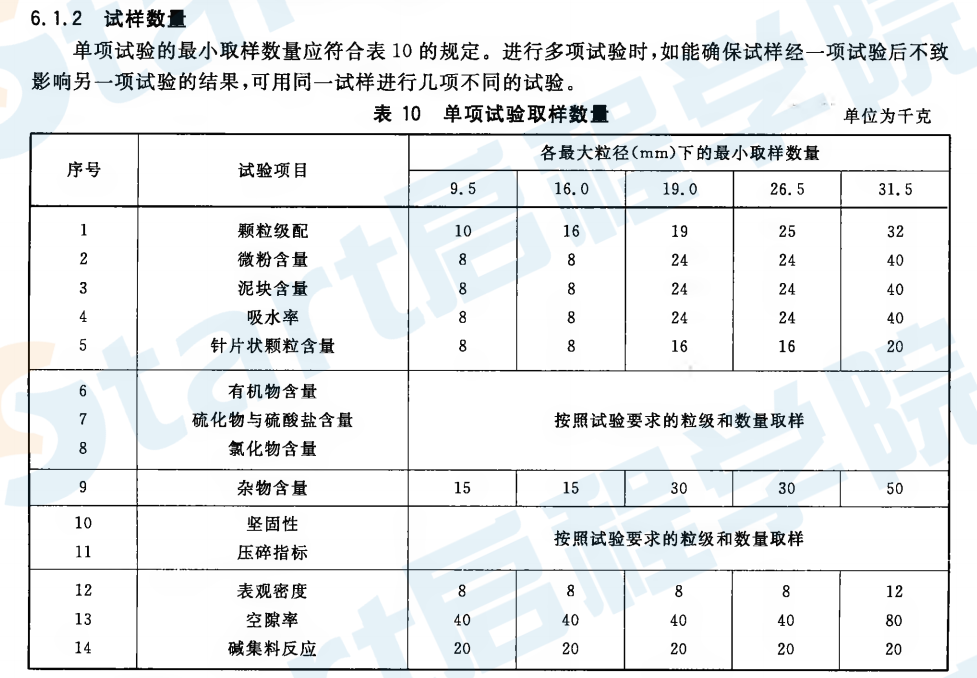 GBT25177-2010 混凝土用再生粗骨料