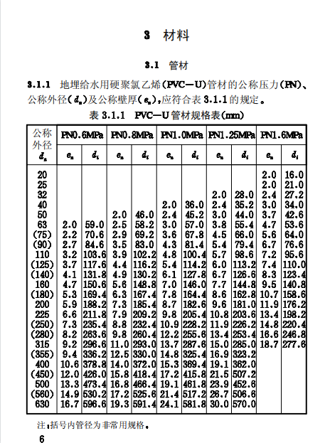 CECS17-2000 埋地硬聚氯乙烯給水管道工程技術(shù)規(guī)程