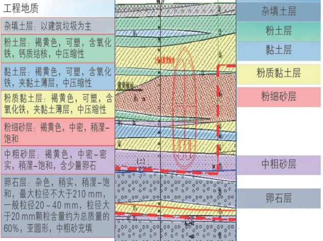 地铁隧道超近间距CRD法施工4D仿真