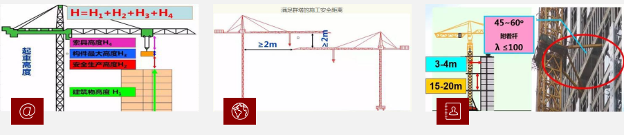 BIM技术在三维施工空间中的应用