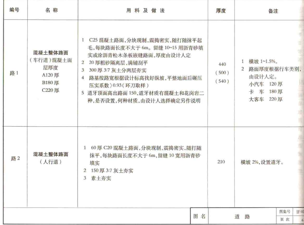 甘02J01建筑用料及做法