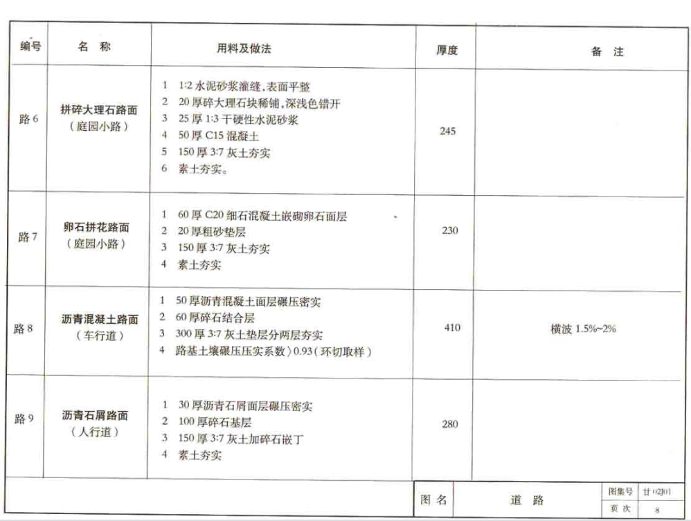 甘02J01建筑用料及做法