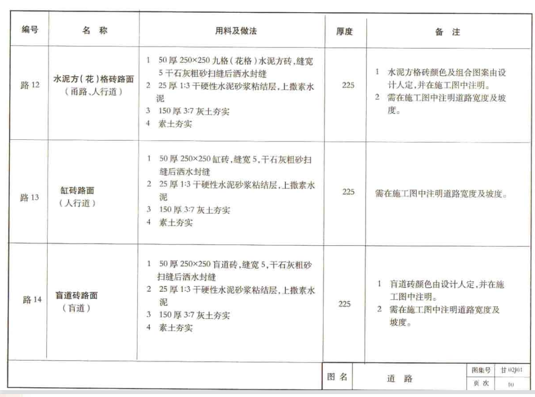 甘02J01建筑用料及做法