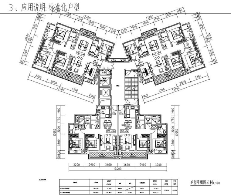 戶型模塊標(biāo)準(zhǔn)化整理匯總