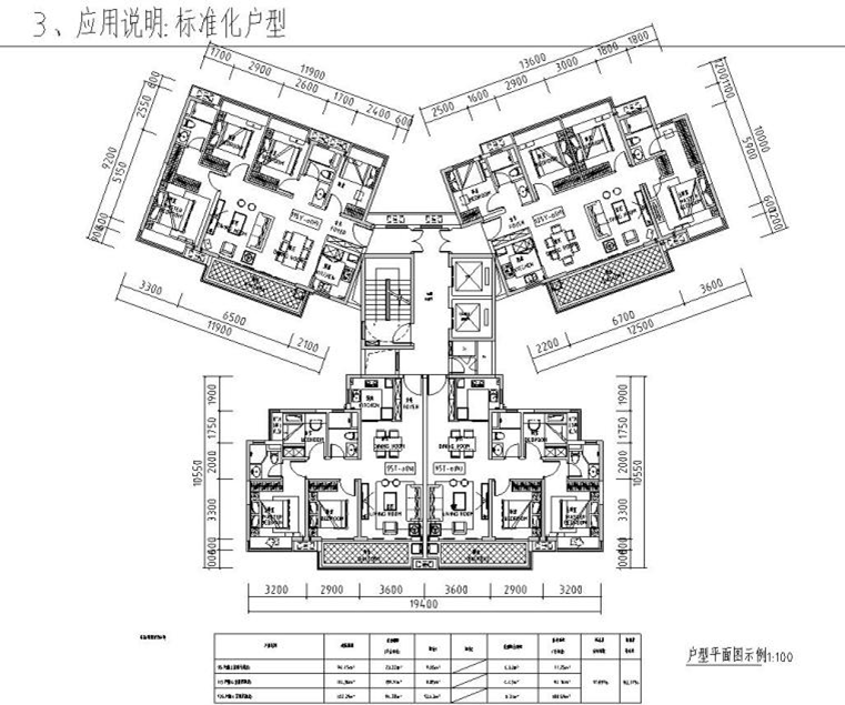 戶型模塊標(biāo)準(zhǔn)化整理匯總