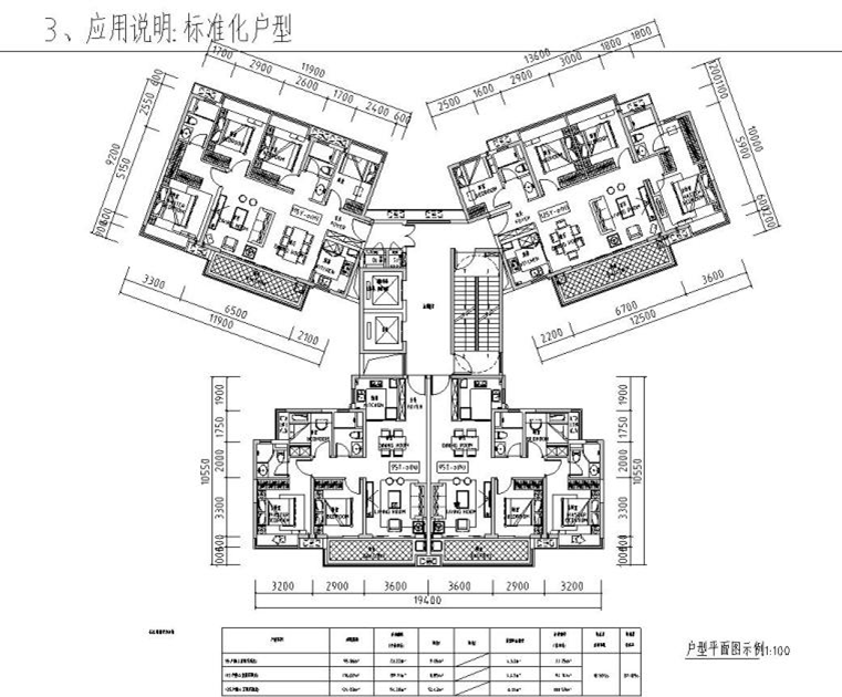 戶型模塊標(biāo)準(zhǔn)化整理匯總