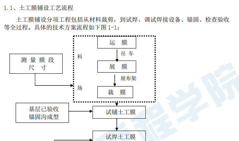 HDPE土工膜及土工布施工工藝