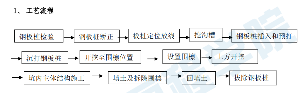 拉森钢板桩围护施工工艺