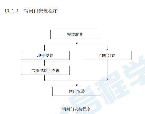 閘門啟閉機機電設(shè)備安裝施工工藝