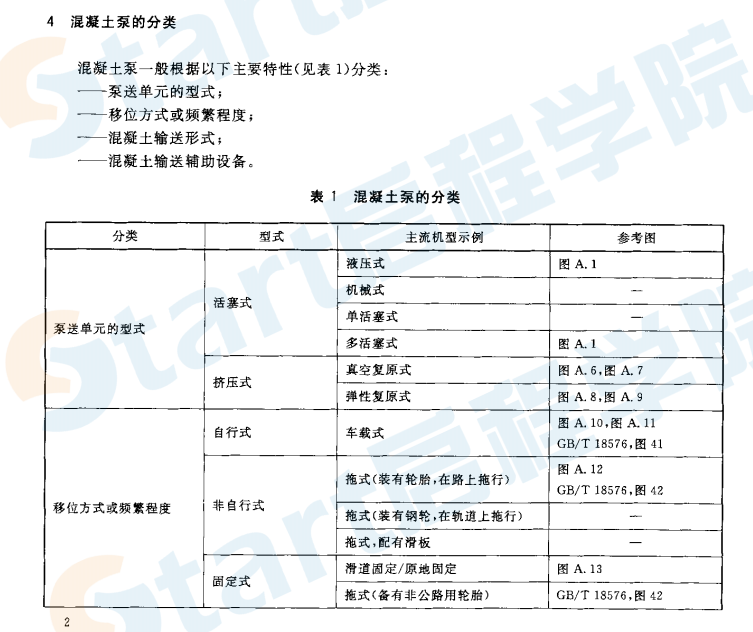 GBT25638.1-2010 建筑施工機械與設(shè)備 混凝土泵 第1部分：術(shù)語與商業(yè)規(guī)格