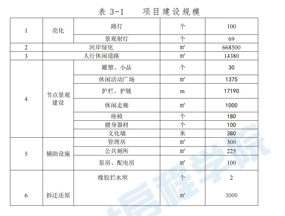 河坡整治河岸綠化工程施工方案