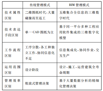 BIM技术在消防工程中的应用