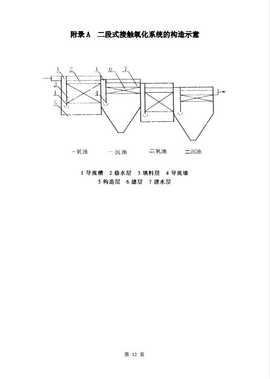 CECS128-2001 生物接觸氧化法設計規(guī)程